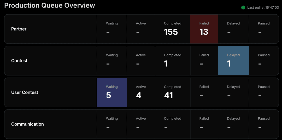 feature_environments